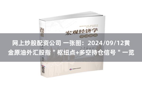 网上炒股配资公司 一张图：2024/09/12黄金原油外汇股指＂枢纽点+多空持仓信号＂一览