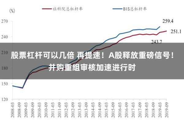 股票杠杆可以几倍 再提速！A股释放重磅信号！并购重组审核加速进行时