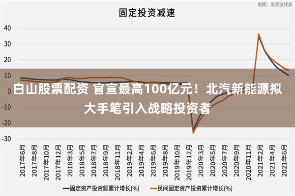 白山股票配资 官宣最高100亿元！北汽新能源拟大手笔引入战略投资者