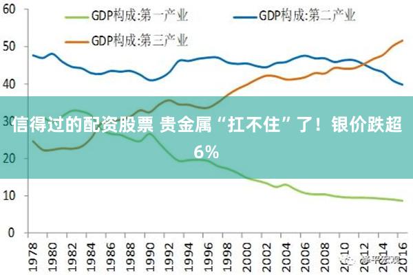 信得过的配资股票 贵金属“扛不住”了！银价跌超6%