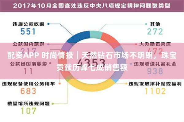 配资APP 时尚情报｜天然钻石市场不明朗，珠宝贡献历峰七成销售额