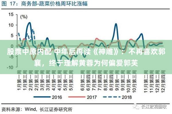 股票中原内配 中年后再读《神雕》：不再喜欢郭襄，终于理解黄蓉为何偏爱郭芙