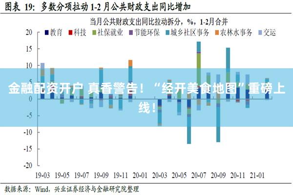 金融配资开户 真香警告！“经开美食地图”重磅上线！