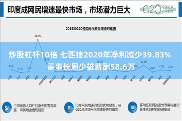 炒股杠杆10倍 七匹狼2020年净利减少39.83% 董事长周少雄薪酬58.6万