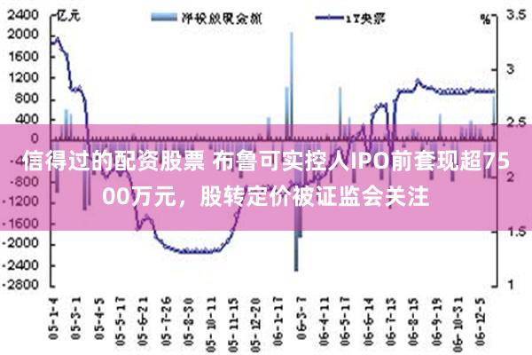信得过的配资股票 布鲁可实控人IPO前套现超7500万元，股转定价被证监会关注