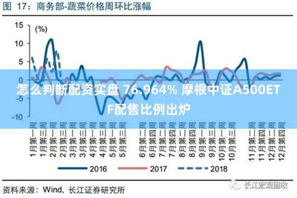 怎么判断配资实盘 76.964% 摩根中证A500ETF配售比例出炉