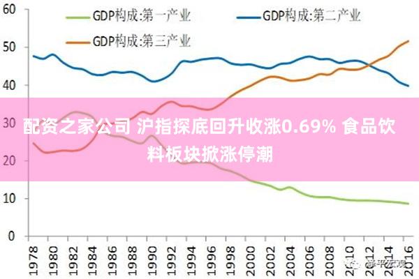 配资之家公司 沪指探底回升收涨0.69% 食品饮料板块掀涨停潮