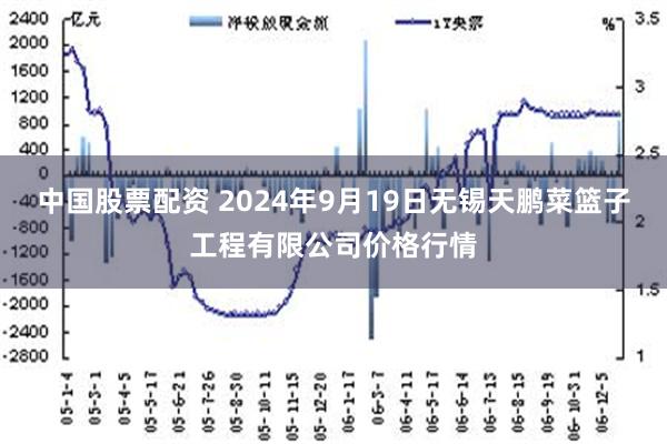 中国股票配资 2024年9月19日无锡天鹏菜篮子工程有限公司价格行情