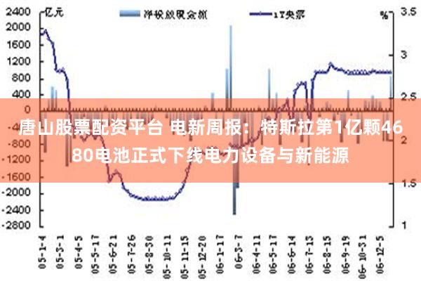唐山股票配资平台 电新周报：特斯拉第1亿颗4680电池正式下线电力设备与新能源