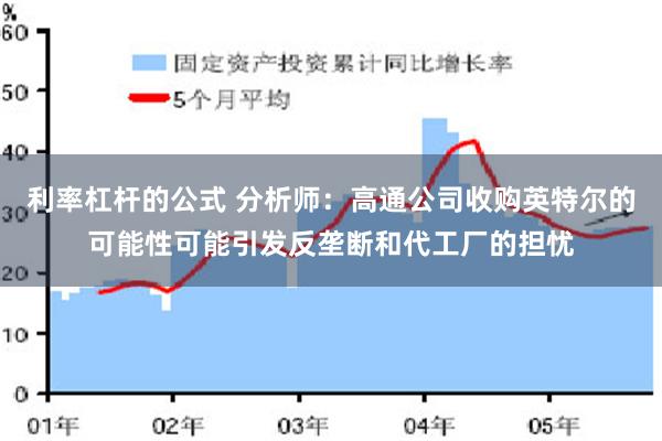 利率杠杆的公式 分析师：高通公司收购英特尔的可能性可能引发反垄断和代工厂的担忧