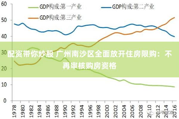 配资带你炒股 广州南沙区全面放开住房限购：不再审核购房资格