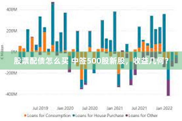 股票配债怎么买 中签500股新股，收益几何？