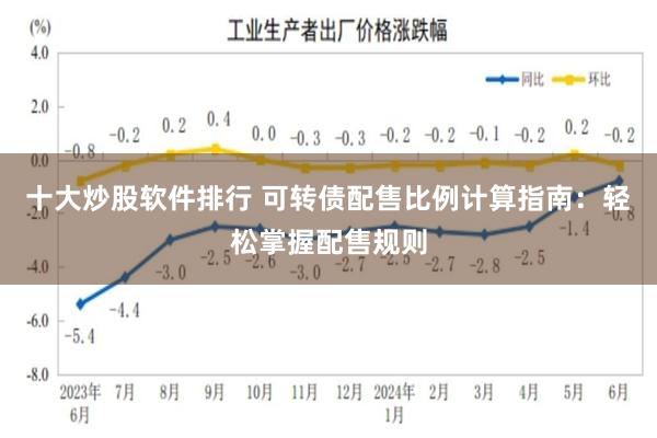 十大炒股软件排行 可转债配售比例计算指南：轻松掌握配售规则