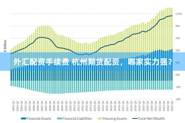 外汇配资手续费 杭州期货配资，哪家实力强？