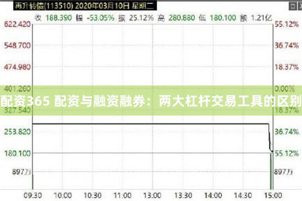 配资365 配资与融资融券：两大杠杆交易工具的区别