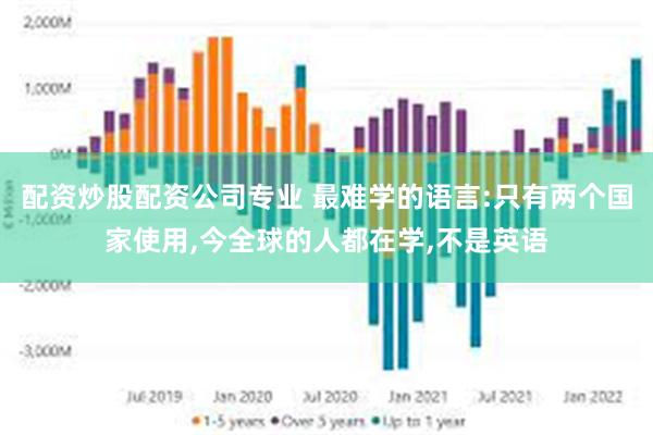 配资炒股配资公司专业 最难学的语言:只有两个国家使用,今全球的人都在学,不是英语