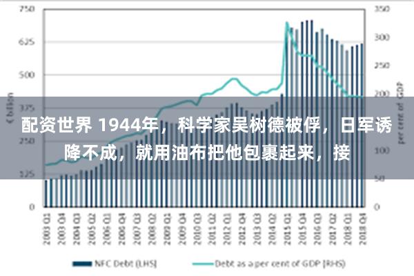 配资世界 1944年，科学家吴树德被俘，日军诱降不成，就用油布把他包裹起来，接