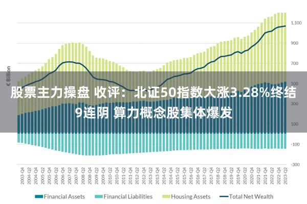 股票主力操盘 收评：北证50指数大涨3.28%终结9连阴 算力概念股集体爆发