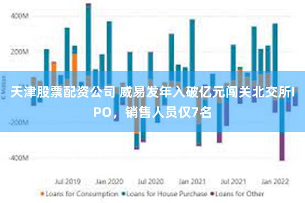 天津股票配资公司 威易发年入破亿元闯关北交所IPO，销售人员仅7名