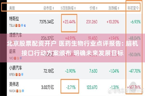 北京股票配资开户 医药生物行业点评报告: 脑机接口行动方案颁布 明确未来发展目标