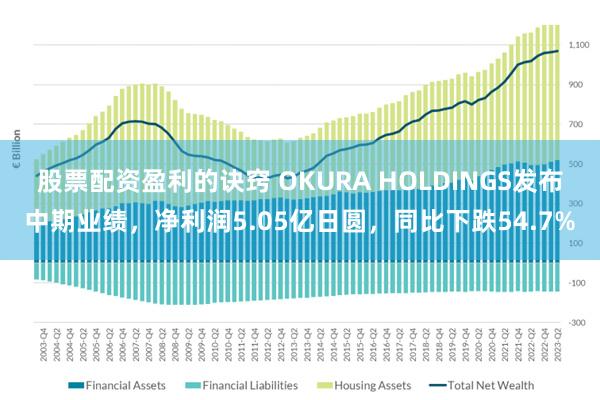股票配资盈利的诀窍 OKURA HOLDINGS发布中期业绩，净利润5.05亿日圆，同比下跌54.7%