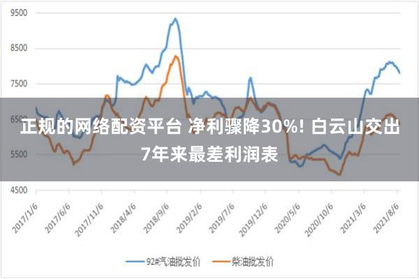 正规的网络配资平台 净利骤降30%! 白云山交出7年来最差利润表