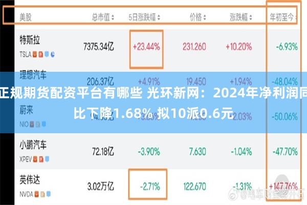 正规期货配资平台有哪些 光环新网：2024年净利润同比下降1.68% 拟10派0.6元