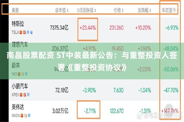 南昌股票配资 ST中装最新公告：与重整投资人签署《重整投资协议》
