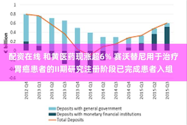 配资在线 和黄医药现涨超6% 赛沃替尼用于治疗胃癌患者的II期研究注册阶段已完成患者入组