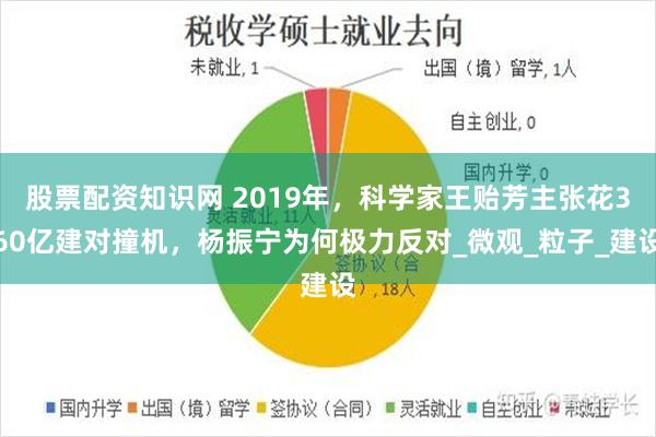 股票配资知识网 2019年，科学家王贻芳主张花360亿建对撞机，杨振宁为何极力反对_微观_粒子_建设