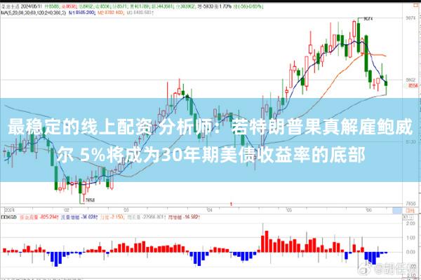 最稳定的线上配资 分析师：若特朗普果真解雇鲍威尔 5%将成为30年期美债收益率的底部