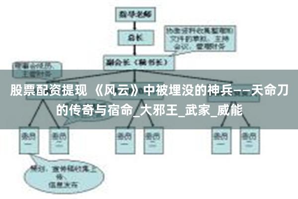 股票配资提现 《风云》中被埋没的神兵——天命刀的传奇与宿命_大邪王_武家_威能