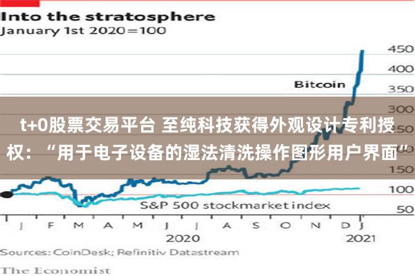 t+0股票交易平台 至纯科技获得外观设计专利授权:“用于电子设备的湿法清洗操作图形用户界面”